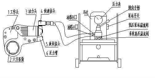 液壓扳手圖紙，液壓扳手工作原理圖